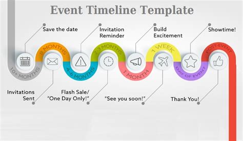 Event Project Timeline に対する画像結果