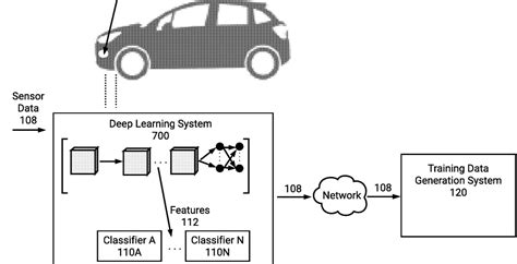 Image result for Tesla Car Algorithm Training