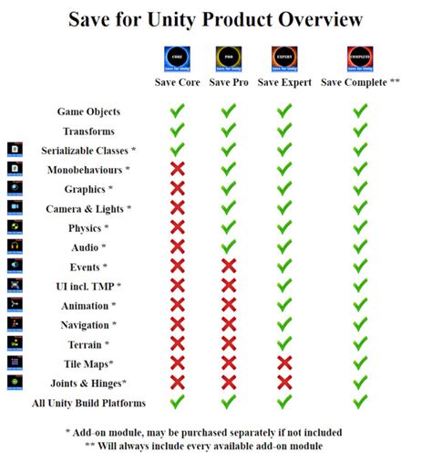 Afbeeldingsresultaten voor Unity Painting Terrain