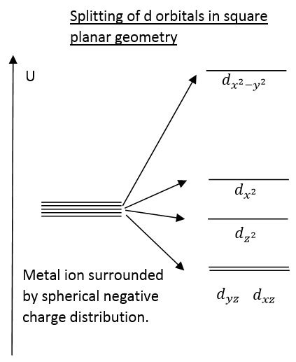 Toradh íomhá ar Square Pyramidal Splitting