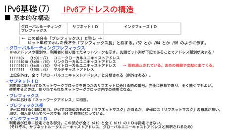 IPv6 Destination Address に対する画像結果