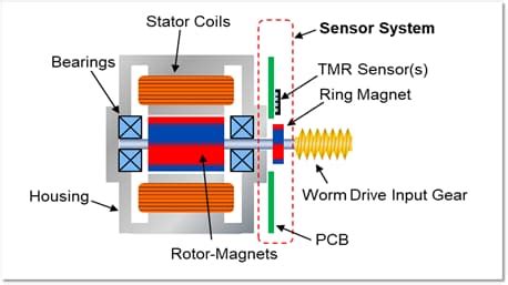 Afbeeldingsresultaten voor TMR Sensor Arduino