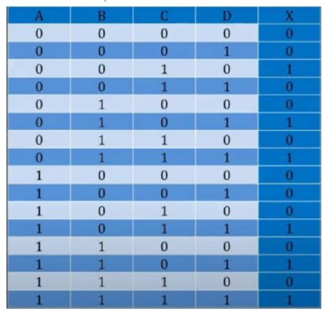 Image result for 16-Bit Truth Table
