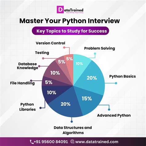 Image result for Star Programs in Python for Interview
