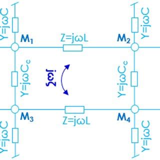 Coupler LC Network に対する画像結果