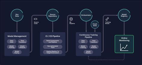 Toradh íomhá ar Computer Vision in Ml Graph