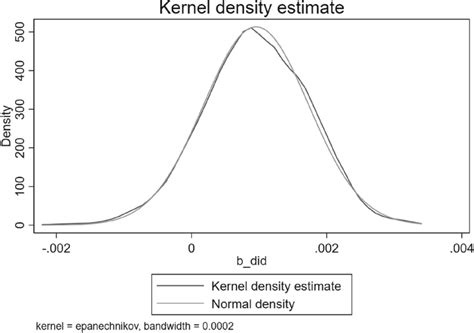 Kernel Density Estimation に対する画像結果