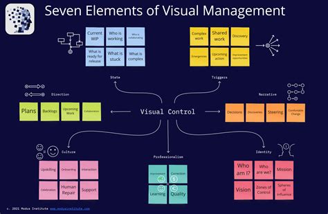 Image result for Visual Order Management