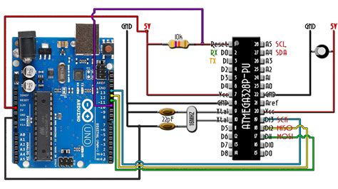 Image result for ATmega328P in Arduino