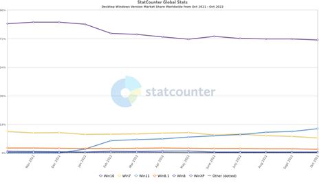 Why Are They Using Windows に対する画像結果