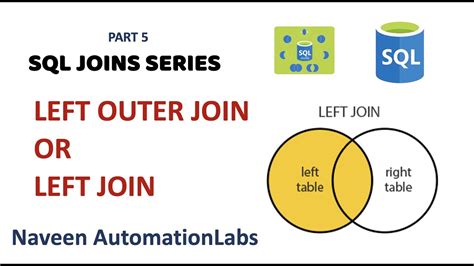 Image result for SQL Left Outer Join Explained