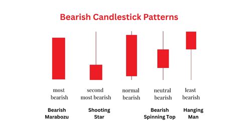 Most Popular Candlestick Patterns に対する画像結果