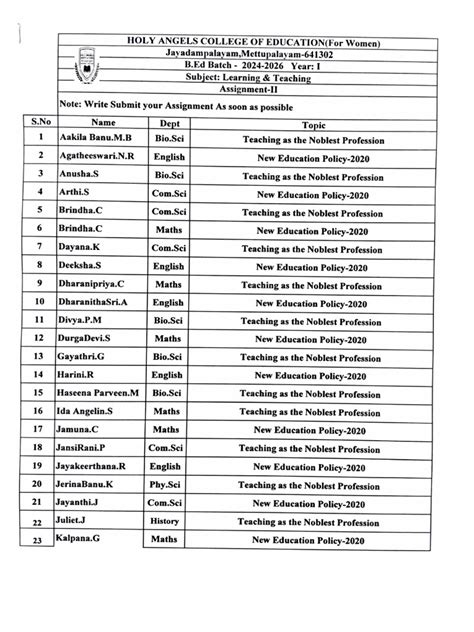 Image result for How to Write an Assignment Level-5 Teaching Assistant