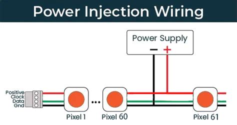 Image result for LED Power Injection