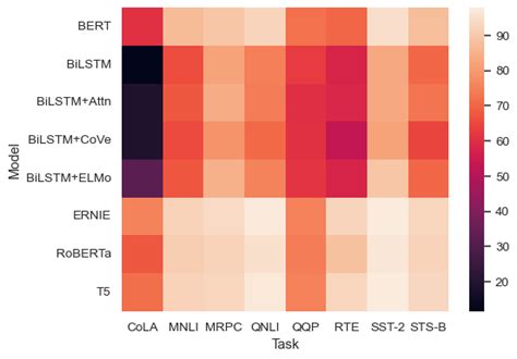 Image result for Python Heatmap Plot