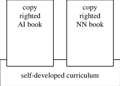 Image result for Module Material