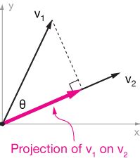 Afbeeldingsresultaten voor Projection of a Vector