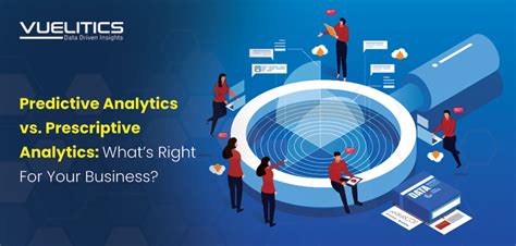 Image result for Business Analytics Descriptive Predictive Prescriptive