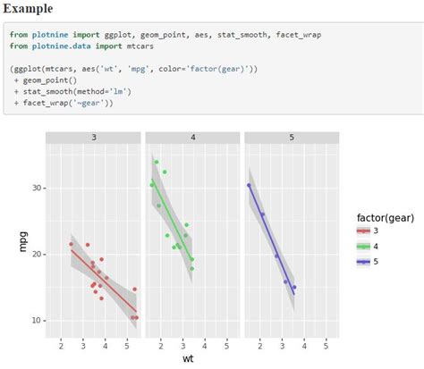 Afbeeldingsresultaten voor Ggplot Matplot Python