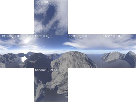 Image result for Skybox Texture