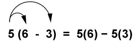 Image result for Distributive Property of Multiplicaion Over Addition