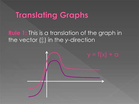 Image result for Integration and Translation Graph