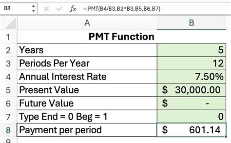 Image result for PMT Excel-Formula Math