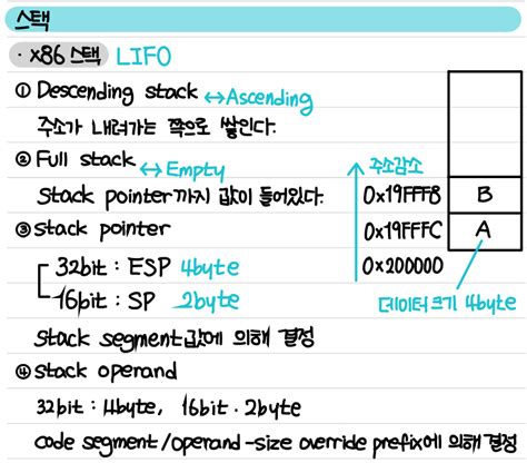 Image result for Call Stack in Assembly