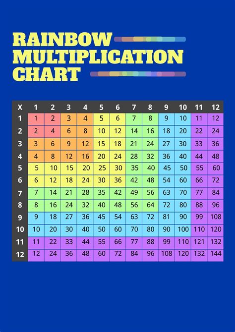 Image result for Multiplication Calculator Activity Image