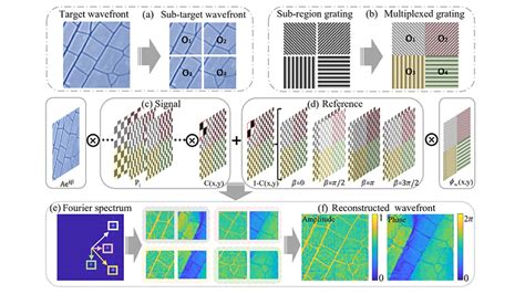 Toradh íomhá ar Drawbacks of Array