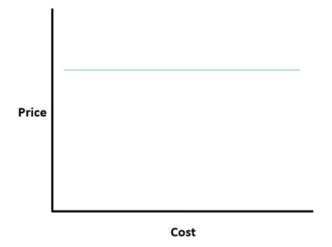 Image result for Fixed Price Contract Types