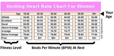 Normal Running Heart Rate Chart に対する画像結果