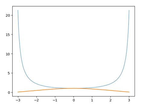 Image result for Python VSR Stats