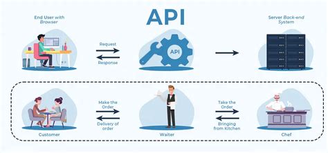 API Software Meaning に対する画像結果
