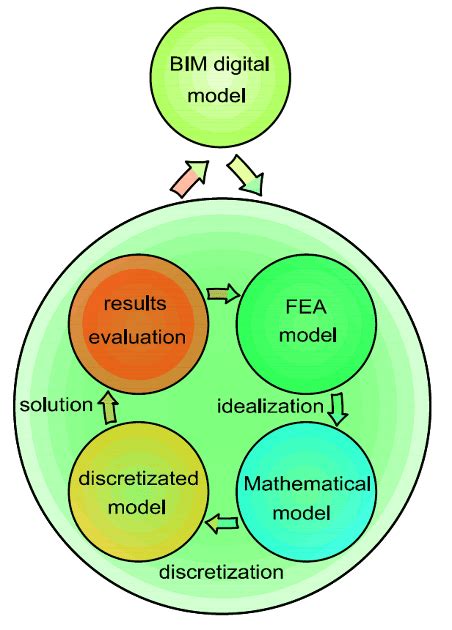 Toradh íomhá ar Loop Computing