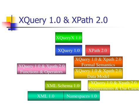 XQuery Database に対する画像結果