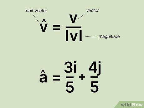How to Write a Unit Vectors に対する画像結果
