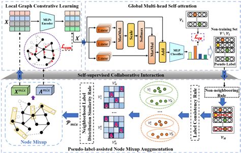 Afbeeldingsresultaten voor Graph Representation Learning Book