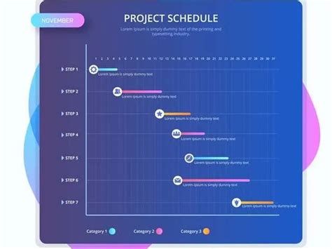 Afbeeldingsresultaten voor Timeline Chart in Software Engineering