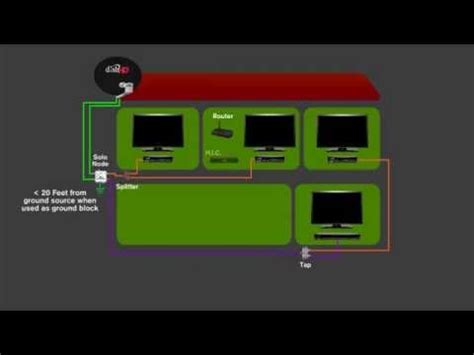 Image result for YouTube Not On Dish Wired Joey