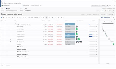 Image result for Azure DevOps Project Management Dashboard