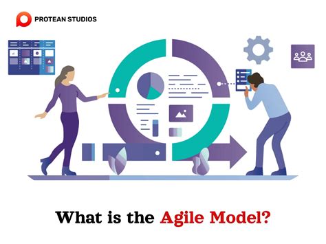 Image result for Agile Software Development Definition