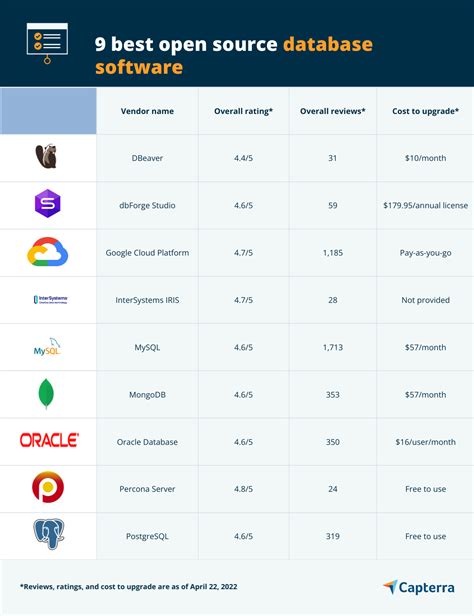 5 Best Database Software に対する画像結果