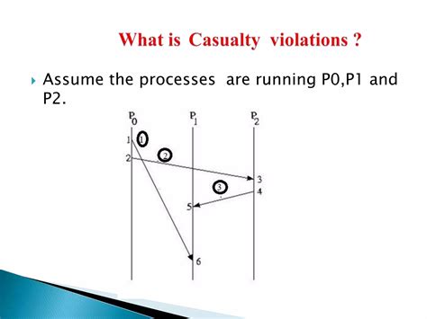 Image result for Vector Clock Algorithm