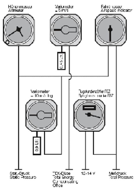 Image result for Variometer