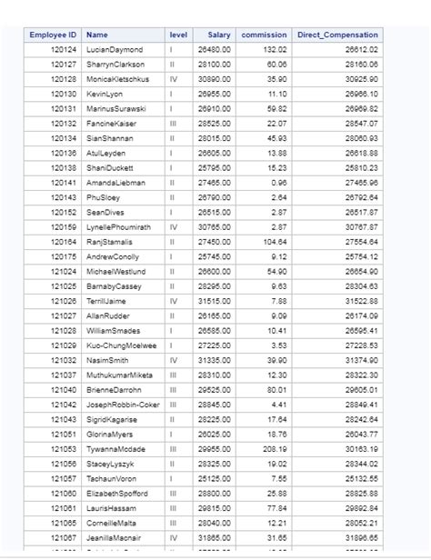 Proc SQL Format SAS に対する画像結果