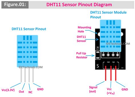 Image result for DHT11 Sensor Pinout