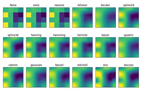Image result for Interpolate Image Segmentation Python
