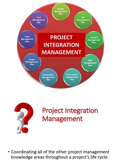 Image result for Describe Project Integration Management