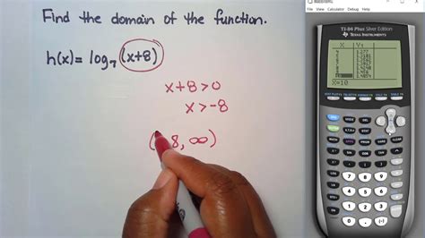 Afbeeldingsresultaten voor How to Find the Domain of a Logarithmic Function